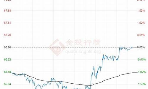 2021原油价格多会能长上去_2021年原油是涨是降