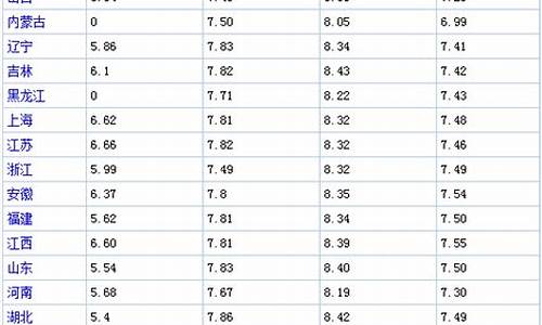 每日燃油价格_每日油价表一览表