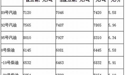 北京柴油价格多少钱一升_北京现在柴油多少钱一升