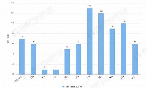 2018年豆油价格_2011年11月豆油价格