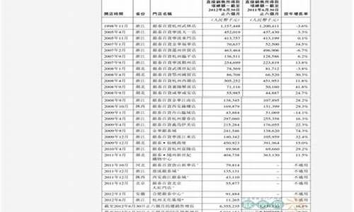 武汉市92号油最新价格_武汉92号汽油价格查询最新