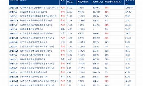 西安油价调整最新消息_西安油价调整最新消息价格查询