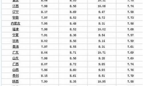 油价11月4日调整最新消息_11.17油价