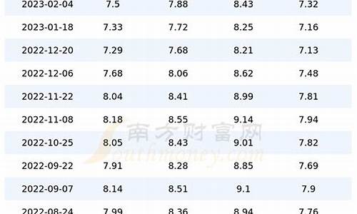 2018全年油价查询价目表_2018年全年油价单价明细