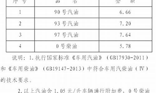 海南油价92号汽油价格_海南油价92号汽油价格为什么贵