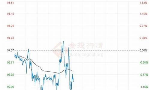 呼和浩特今日油价价格表最新消息最新_呼和浩特油价格查询