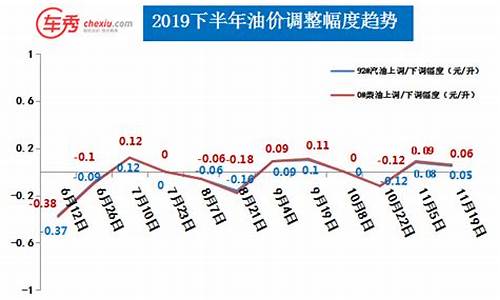 广东95号油价格今日_广东95油价最新消息今日