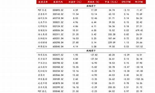 油价92号汽油 江苏_汽油92和95价格江苏