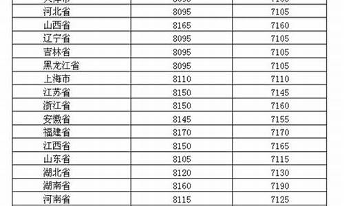 2019年油价价格表图片_2019年油价价格表