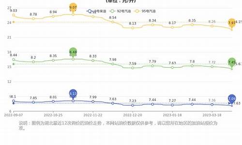 武汉汽油价今日价格是多少_武汉汽油价今日价格