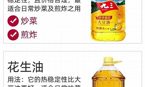 各种食用油价格对比_几种食用油价格