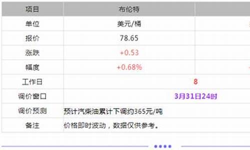 今日油价今日柴油价钱_今日油价今