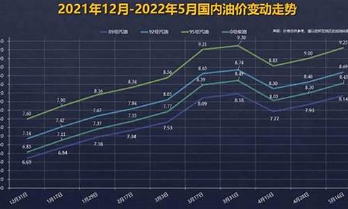 俄罗斯汽油便宜吗_俄罗斯92汽油价格多少