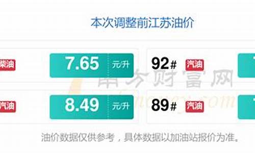 23年12月油价调整时间表_去年12月油价