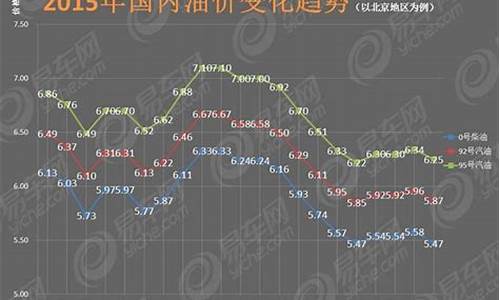 汽油价格下降_汽油价格下调受益股