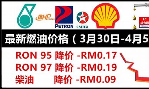 马来西亚汽油价格92号最新_马来西亚汽油为什么这么便宜