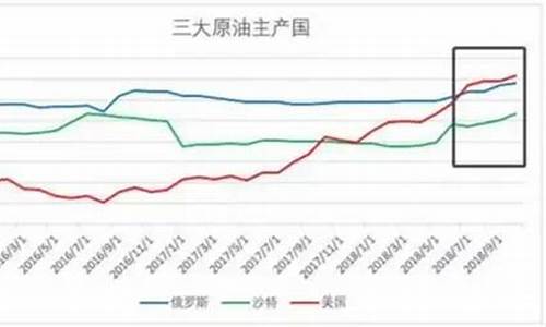 油价大跌利好什么股_油价暴跌最受益股票