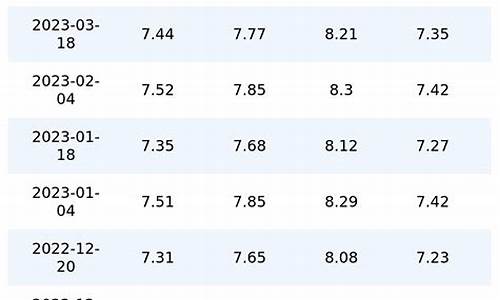 重庆92号汽油价格走势_重庆92号汽油价格调整日期