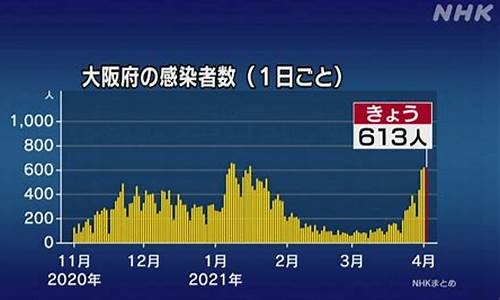 2021年4月14日油价_2021年4月14号油价