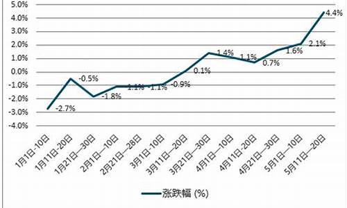 2012年柴油价格查询表_2012年柴油价格查询