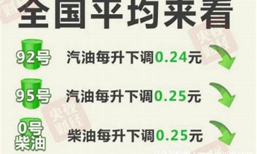 2022年7月油价查询_2021年7月油价格一览表