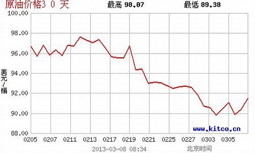 今日胜利原油价格_胜利油田原油产量2020