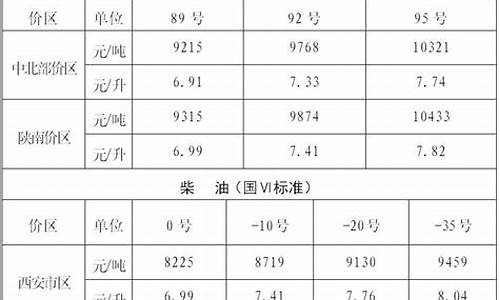 陕西省发改委成品油价格_陕西省成品油价格调整通告最新