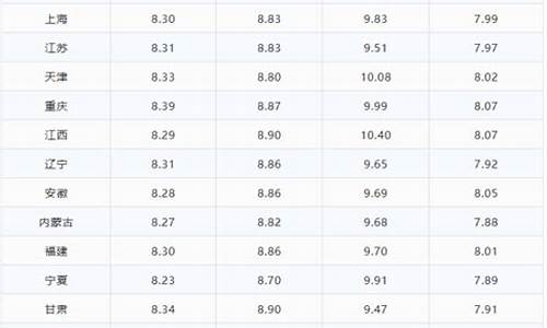 现在汽油价格92最新消息最新_现在汽油价格92号多少钱一吨