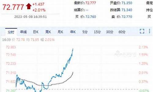 新浪财经原油价格实时查询_新浪财经原油价格实时查询表