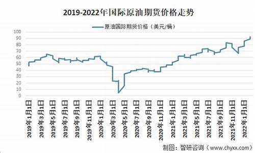 现在原油多少钱美元一桶_目前原油价格多少美元一桶呢