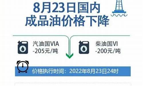 今晚油价调整最新消息15号_今晚油价上涨还是下调