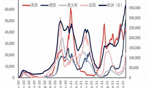 全球原油价格_全球原油价格一览表