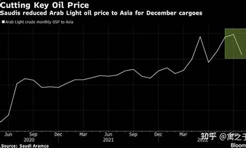 沙特石油降价_沙特汽油价格下调