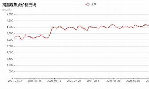 煤焦油价格_中温煤焦油价格