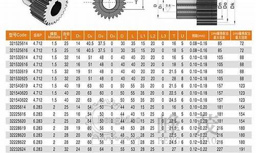 齿轮油型号大全_齿轮油价格表