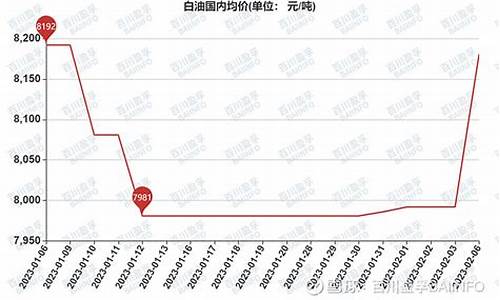 08年原油多少钱一桶_08年白油价格