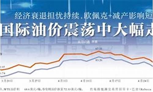 油价大幅走低热_油价持续下跌