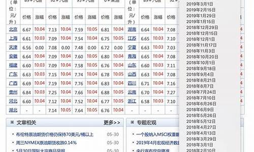 近十年油价一览表查询_近十年油价一览表