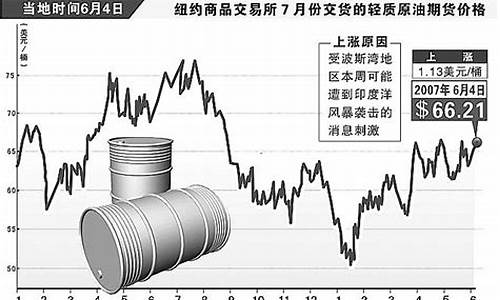 2024年原油价格回升的原因分析_14年原油价格