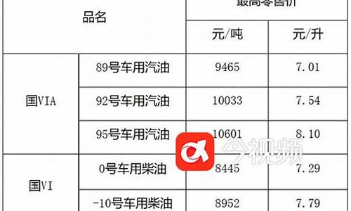 江西成品油价格查询_江西成品油价格