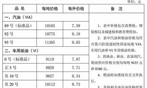 河北秦皇岛今日油价_今日秦皇岛油价92汽油