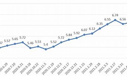 汽油价格2021年走势_汽油价格走势表