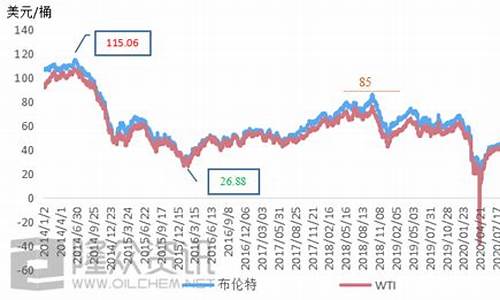 最新原油价格今日行情2306号最新价格_最新原油价格最新走势