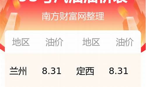 甘肃今日油价95汽油价格调整最新消息_今日甘肃汽油价格是多少