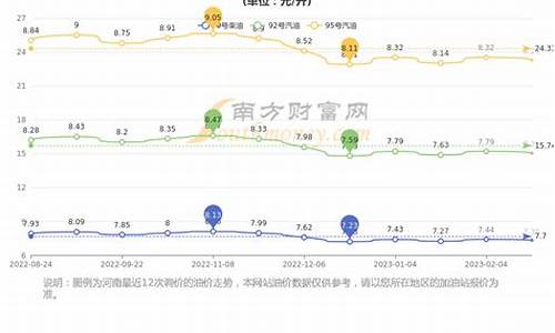 郑州油价优惠信息_郑州油价优惠信息最新