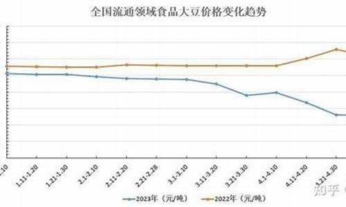 今日大豆油价格最新行情天下粮仓_今日大豆油价最新价格走势