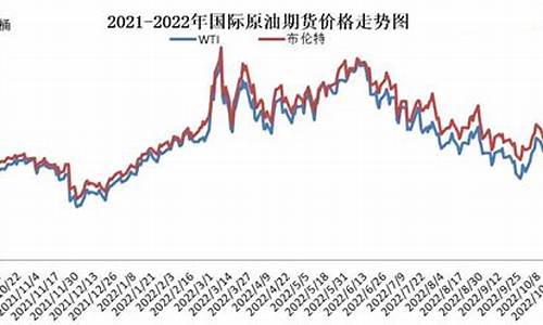 油价是今晚24时后下调价吗_油价24时和0时的区别