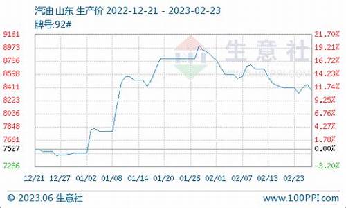 柴油价格行情走势_35柴油价格行情