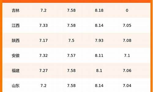 今日各地油价92汽油_今日各地油价表
