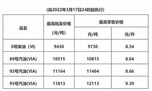 广东成品油批发价格查询_广东省成品油价格